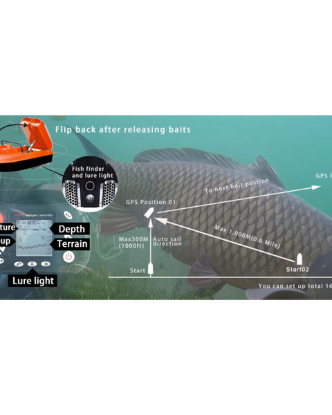 Freshwater Fish Hunter GPS-Autopilot Drone Fishing Boat with Sonar Depth and Fishfinder