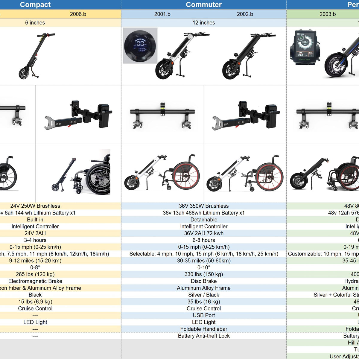 Performance 48v Electric Handbike for Manual Wheelchairs - FREE USA Shipping!