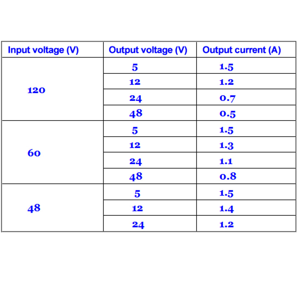 12V-10V DC直流電高效LED驅動器 - 可調節1.25V-48V DC