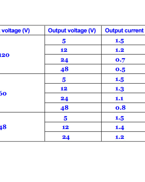 Pila LED à haute efficacité à DC 12V-120V - DC réglable de 1,25 V-48V