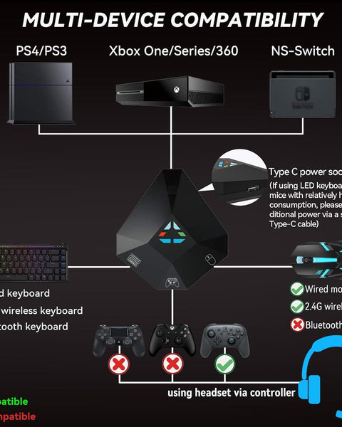 PS4, PS3, Xbox One, 360, Nintendo Switch 용 게임 컨트롤러에서 키보드를 재세력