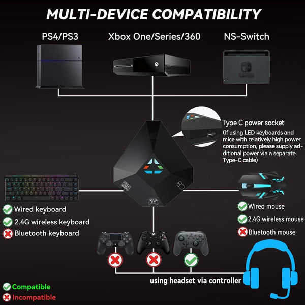 可重新可重复的鼠标和键盘到PS4，PS3，Xbox One，360，Nintendo Switch的游戏控制器