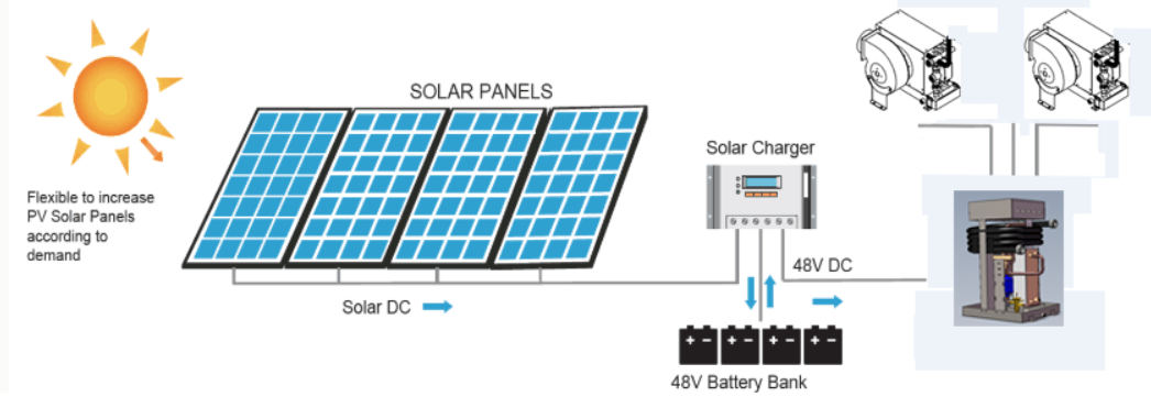 4I Marine Heat Exchanger Solar Air Conditioner - 48v / 24v / 12v DC Titanium Standalone - Inclusive Inc