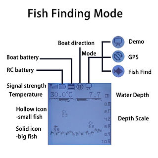 Tatlı su balıkları avcısı GPS-Autopilot Drone Balıkçı Teknesi Sonar derinliği ve Fishfinder