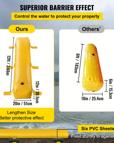 An informational graphic showing two flood barrier bags, one yellow and one orange, with dimensions and details of their use for controlling water on a property.