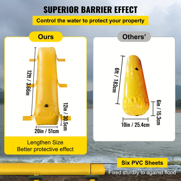 An informational graphic showing two flood barrier bags, one yellow and one orange, with dimensions and details of their use for controlling water on a property.