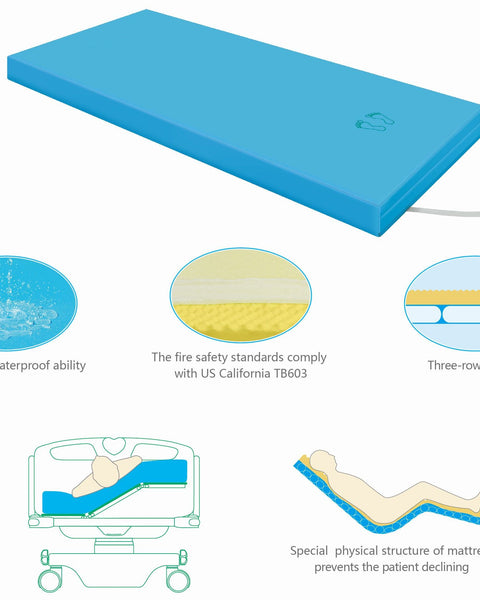 Matelas en mousse de rotation latérale à trois fois horizonale