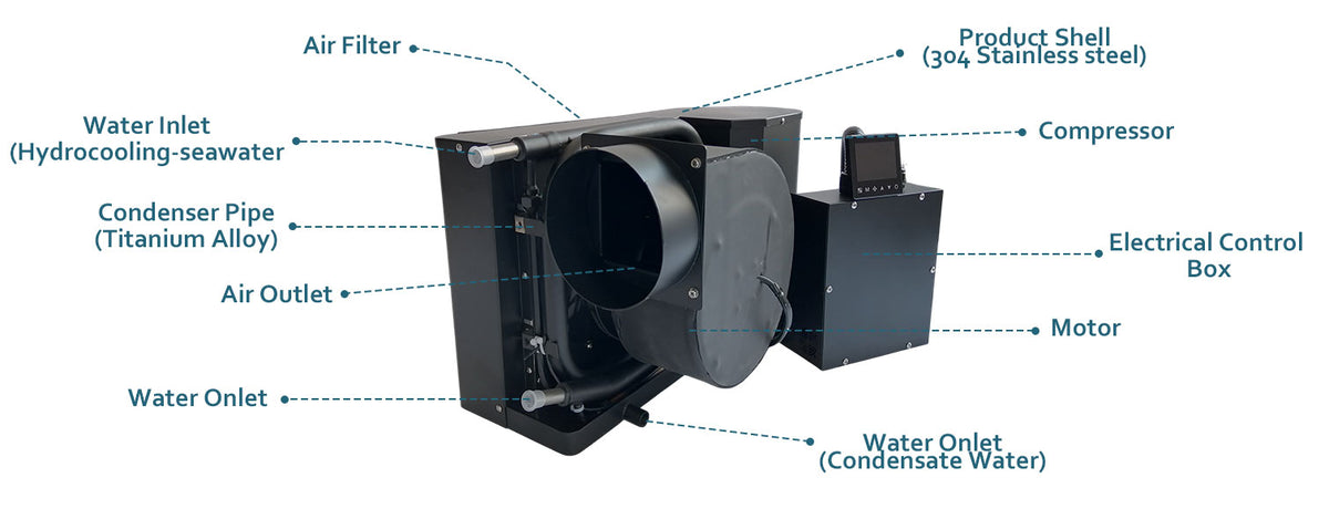擴展的地平線海洋48V / 24V / 12V太陽能直流電直接船用鈦鈦鈦到水交換器空調