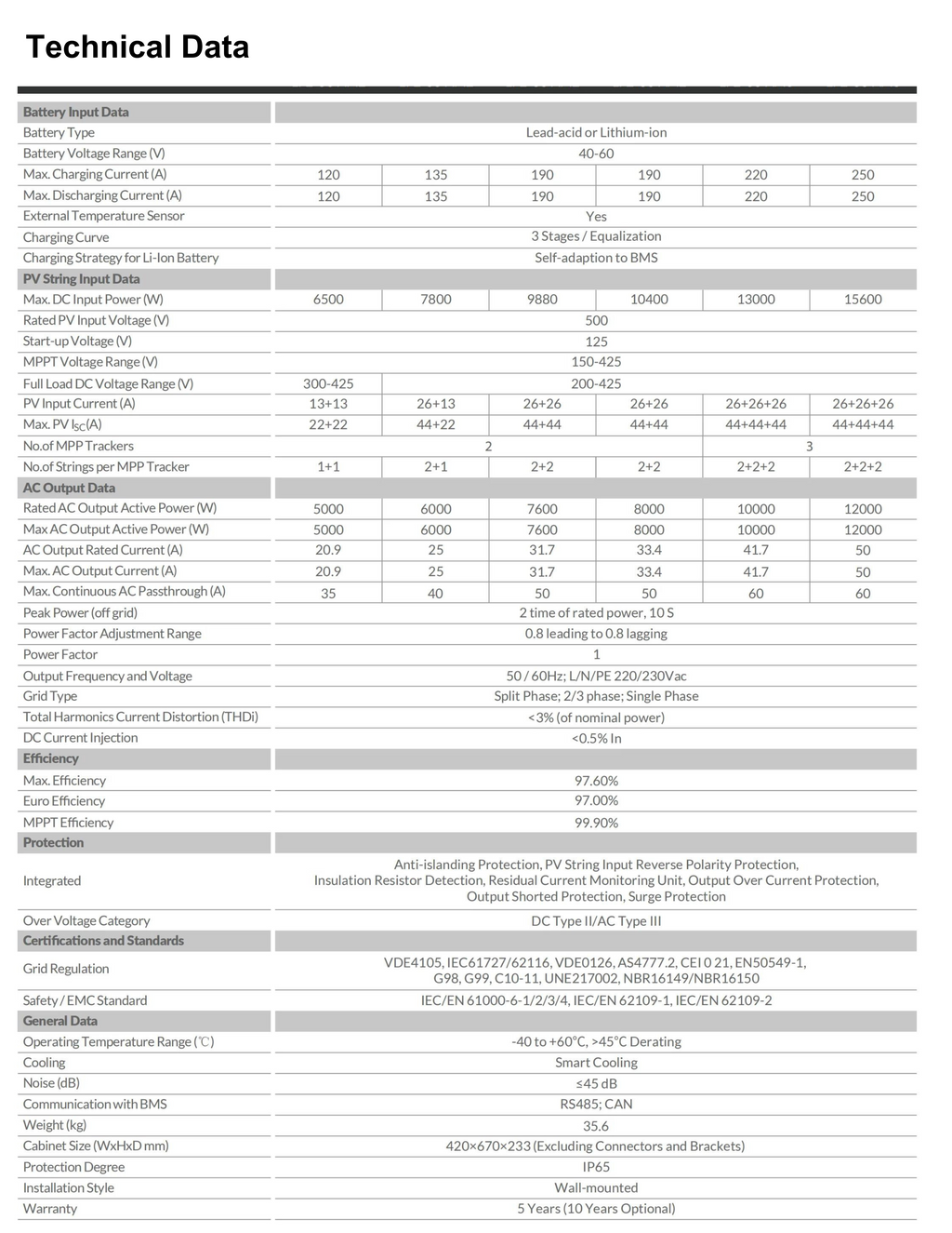 4I 48v DC Hybrid On/Off Grid USA Split-Phase Inverter - 12kw / 8kw / 5kw - Inclusive Inc