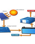 48v DC-Direct Design Consultation with Electrical Engineer, Mark Felling