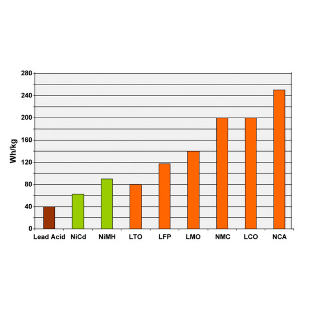 LTO Pil - Test