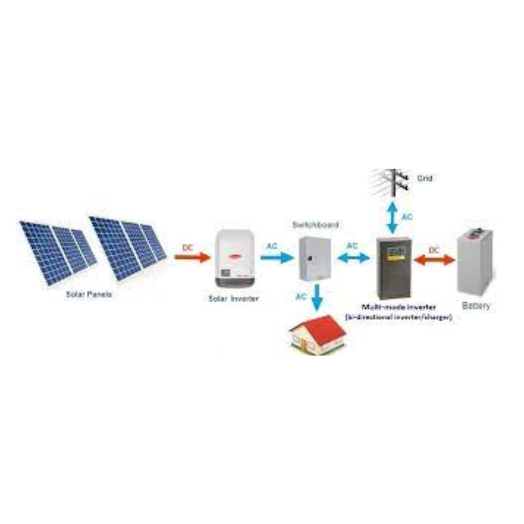 Off-grid 5-in-1 WiFi-omvormer, Solar+AC-oplader, overdrachtsschakelaar