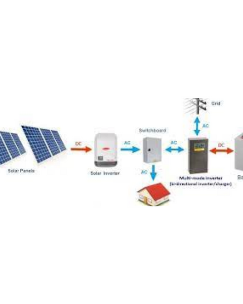 Off-Grid 5-i-1 WiFi-inverterare, Solar+AC-laddare, överföringsomkopplare