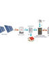 Inversor Wifi 5 en 1 fuera de la red, cargador solar + CA, interruptor de transferencia