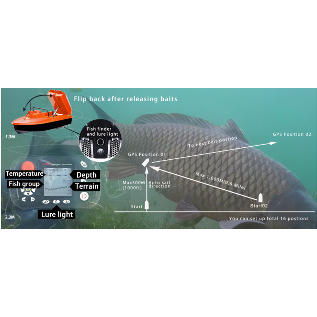 Fish Hunter GPS Autopilot Drone Fishing Boat with Sonar - Depth & Fish  Finder