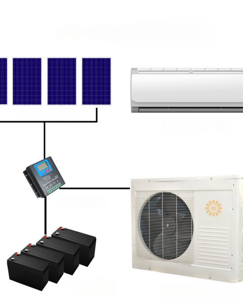 Demonstradores de Desenvolvimento Sustentável de Ar Condicionado Solar