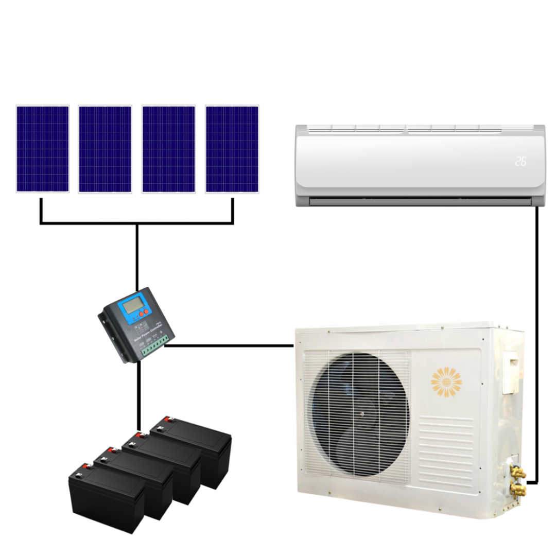 Zonne -airconditioning Demonstranten voor duurzame ontwikkeling