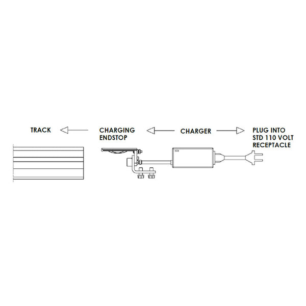 On-track Charging & Batteries Replacement parts for HandiCare Fixed Patient Ceiling Lifts