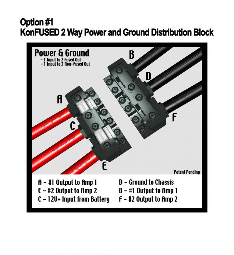 DC Power Distribution Blocks - Inclusive Inc