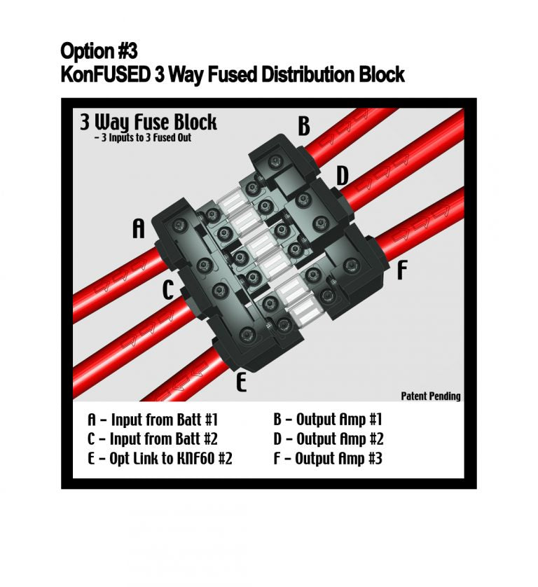 DC Power Distribution Blocks - Inclusive Inc