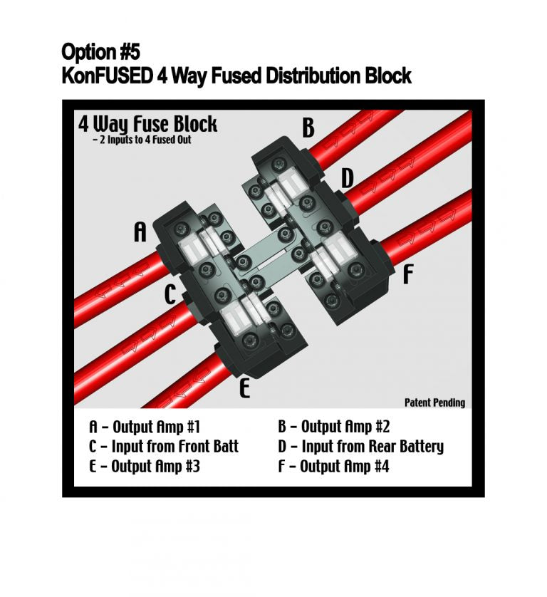 DC Power Distribution Blocks - Inclusive Inc