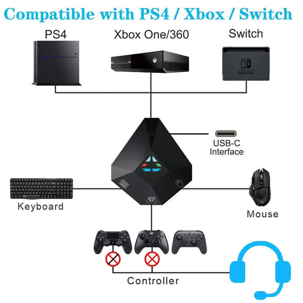 Ratón y teclado reapacitado al controlador de juego para PS4, PS3, Xbox One, 360, Nintendo Switch