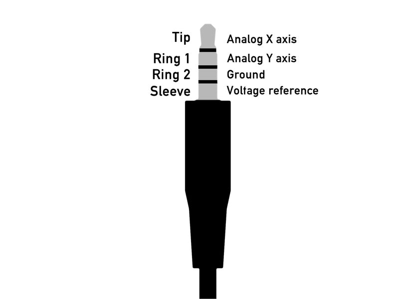 عصا تحكم تناظرية صغيرة متعددة الاستخدامات للإبهام أو الفم أو الذقن أو الإصبع مع أنابيب مدمجة Sip-n-Puff بالإضافة إلى زر جوي